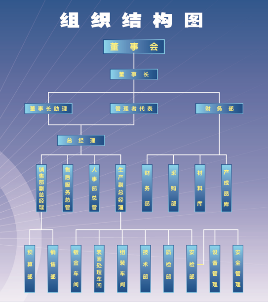 关于万搏（中国）-组织结构图.png
